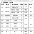 娱乐吃瓜酱大学评分,盘点热门院校实力排名