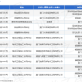 火炬集团作为原告上诉人的1起涉及房屋租赁合同纠纷的诉讼将于2025年6月12日开庭？房屋租赁合同免费版