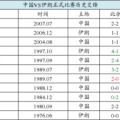 1足球比分赔率,揭秘赔率背后的奥秘与投注策略