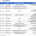 自家房屋出租合同陆家嘴金融贸易区开发公司作为原告上诉人的1起涉及房屋租赁合同纠纷的诉讼将于2025年5月20日开庭